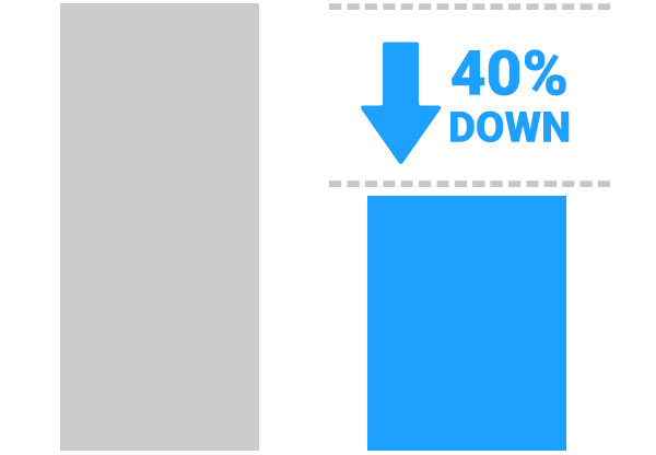 ファイル棚の使用率40％削減